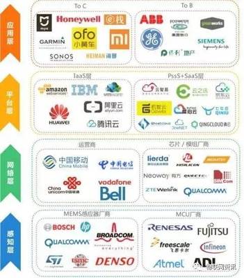 物聯(lián)網(wǎng)將催生百倍于互聯(lián)網(wǎng)價(jià)值的巨無(wú)霸企業(yè)——技術(shù)服務(wù)如何成為新增長(zhǎng)引擎